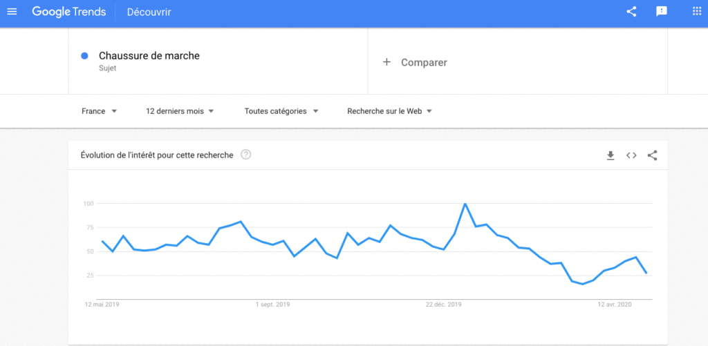 google trends